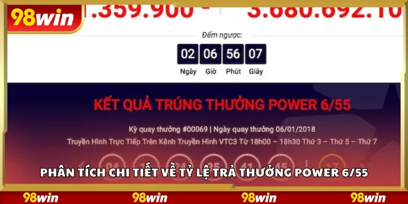 Phân tích chi tiết về tỷ lệ trả thưởng Power 6/55